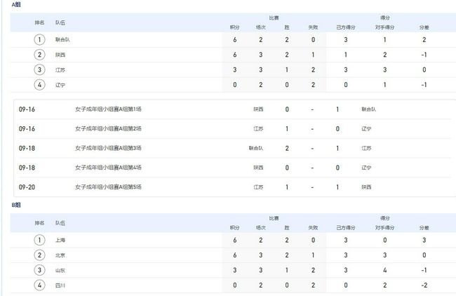 北京时间12月24日01:30，英超联赛第18轮利物浦迎战阿森纳的比赛，上半场加布里埃尔闪击得手，厄德高禁区手拍球未判罚，萨拉赫抽射扳平比分，齐米卡斯伤退，半场结束，利物浦1-1阿森纳。